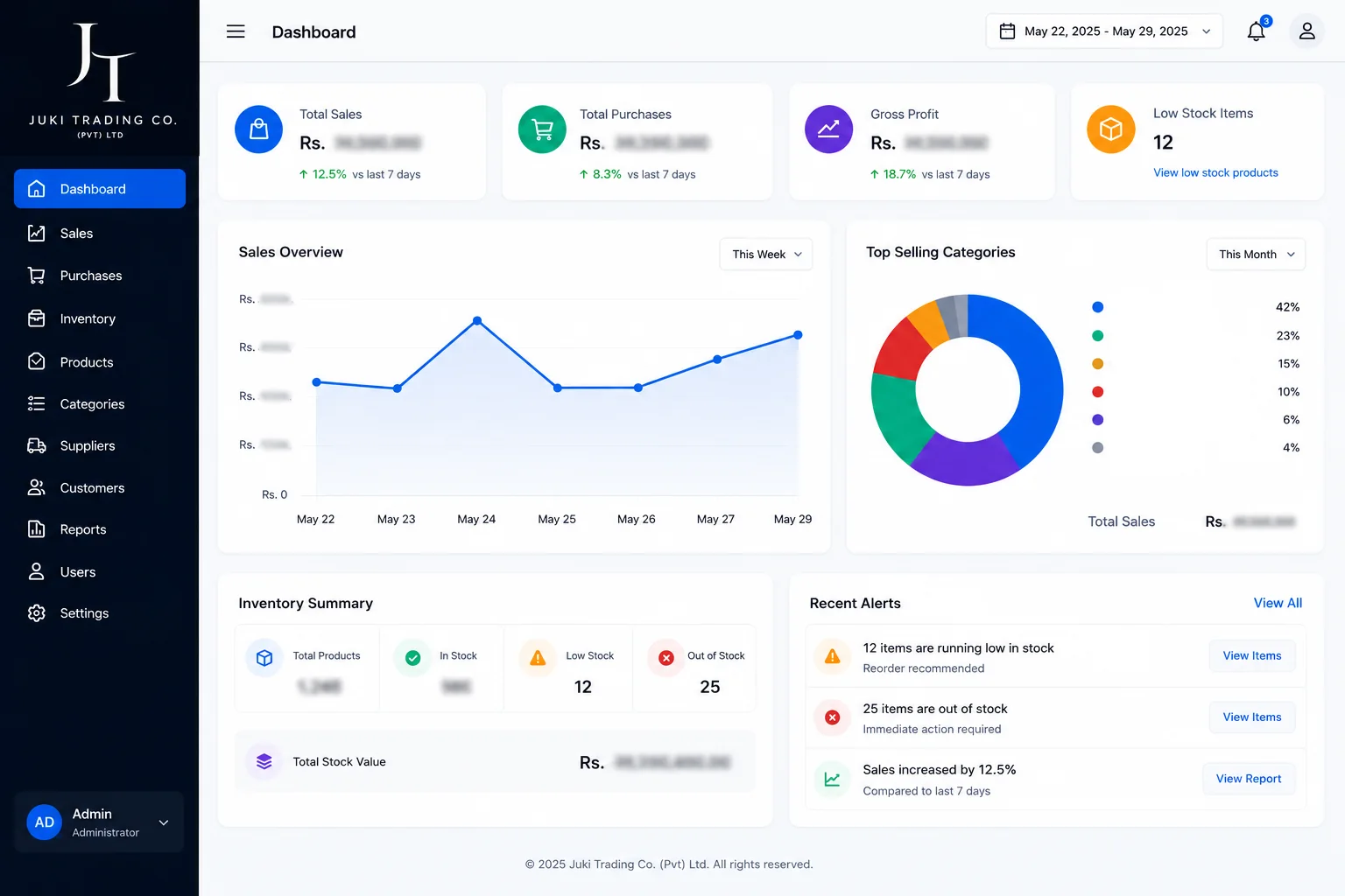 Juki Trading dashboard concept with financial values blurred
